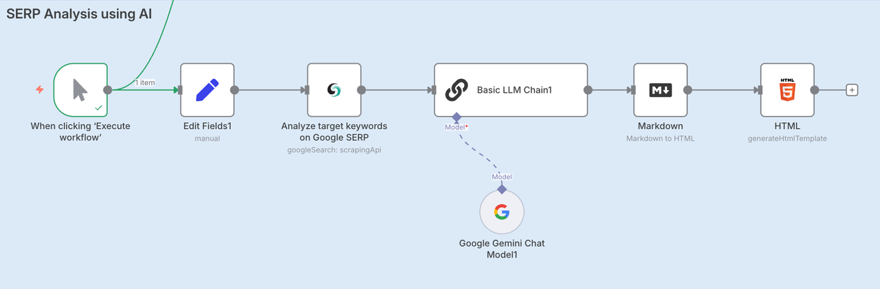 SERP Analysis using AI
