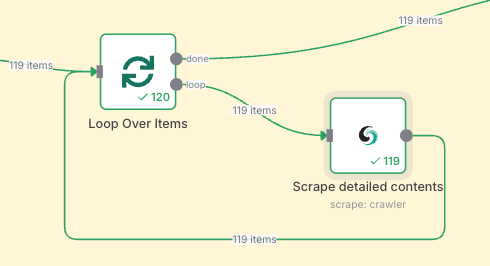 Loop Over Items + Scrapeless Scrape