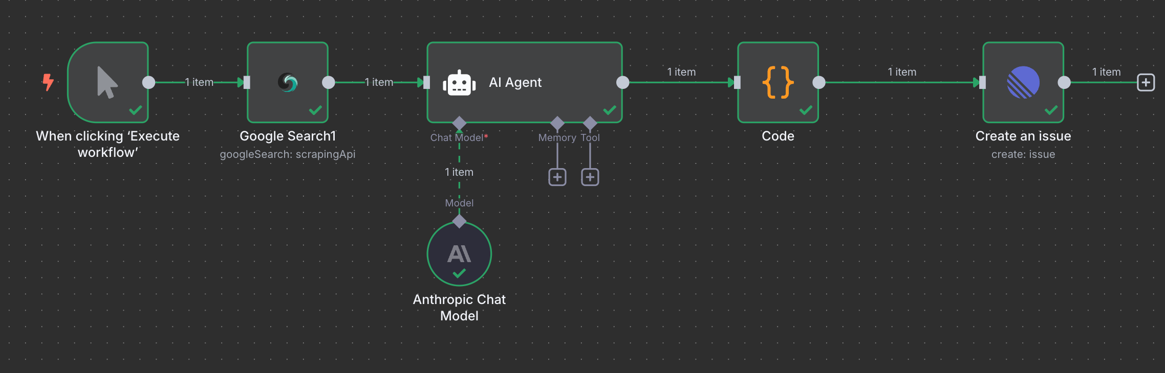 Automate Content Ideas with Google Search + AI: Complete n8n Workflow Guide