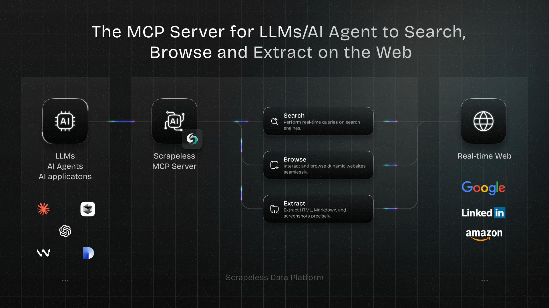 Scrapeless Browser