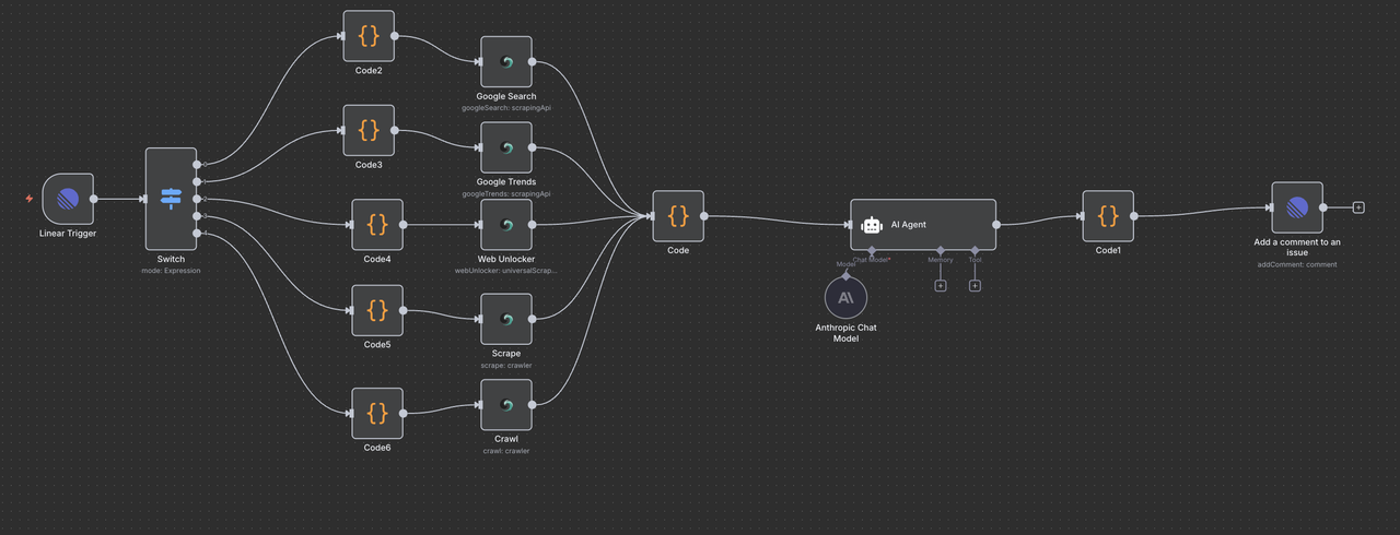 Complete Workflow Overview