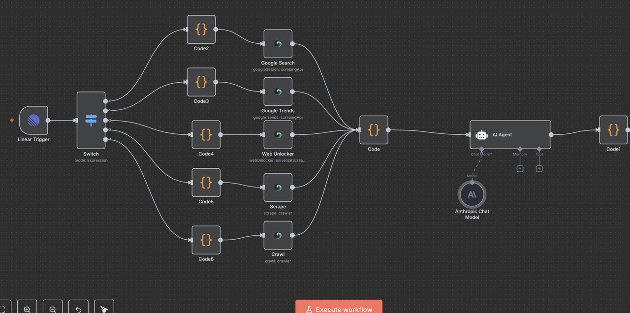 Response Processing
