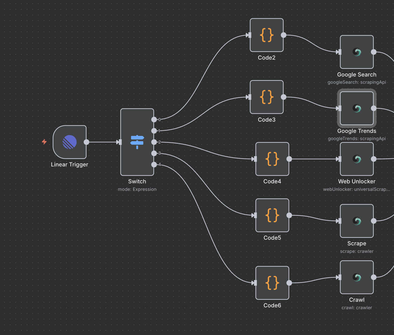 Scrapeless Node Configuration