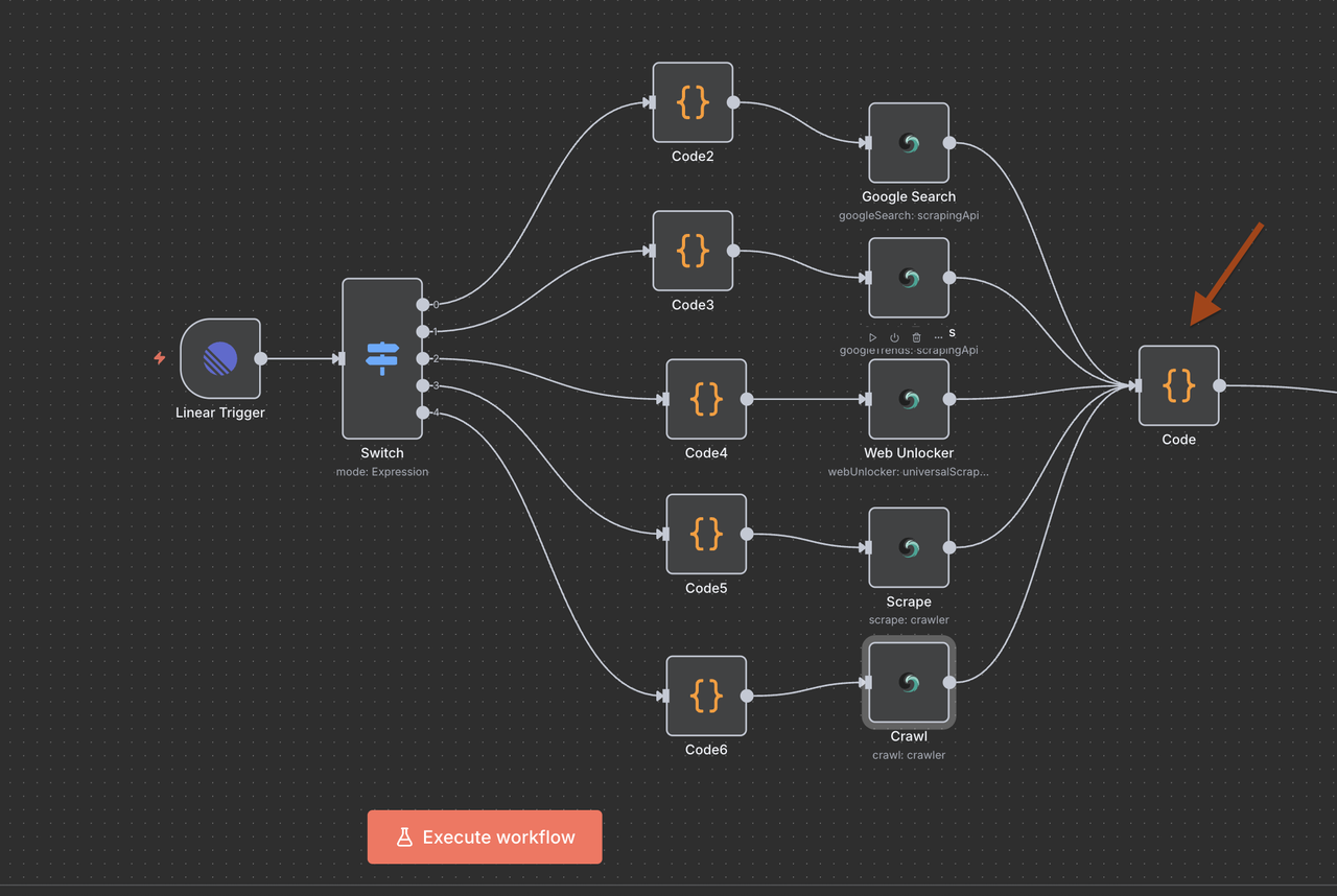 Data Processing Node