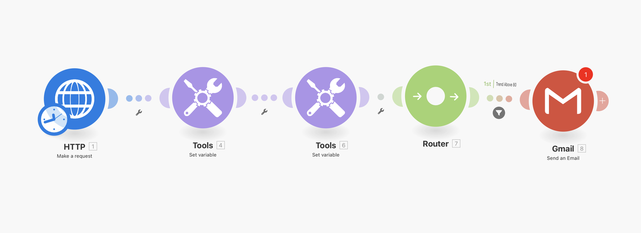 Workflow Blueprint - Google Trends Monitoring