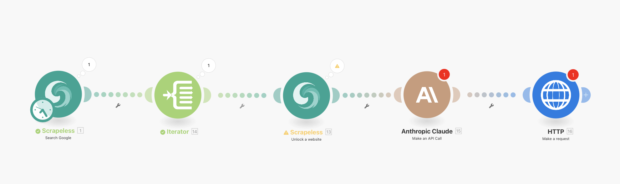 Complete Workflow Overview