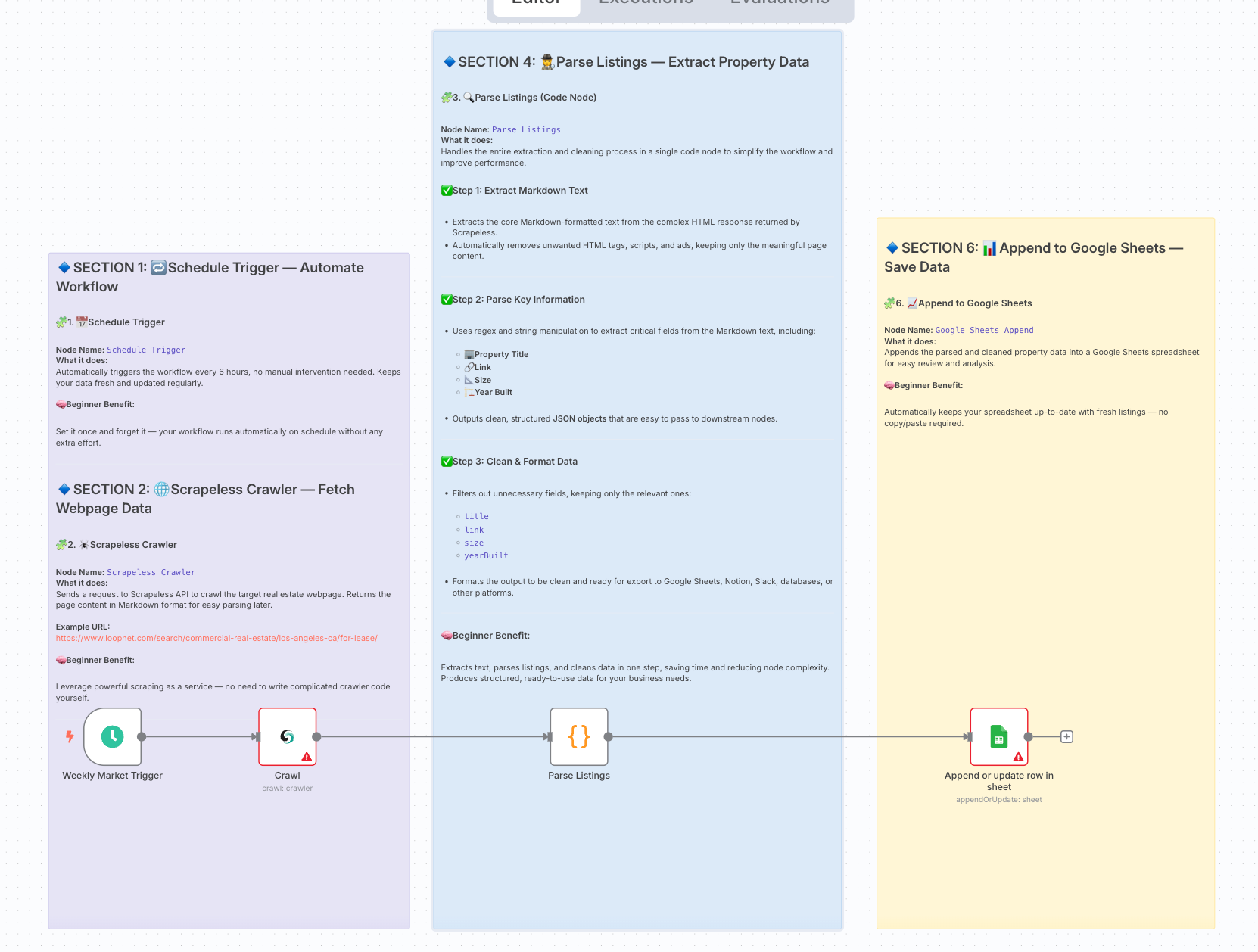 Automate Real Estate Listing Scraping with Scrapeless & n8n Workflows