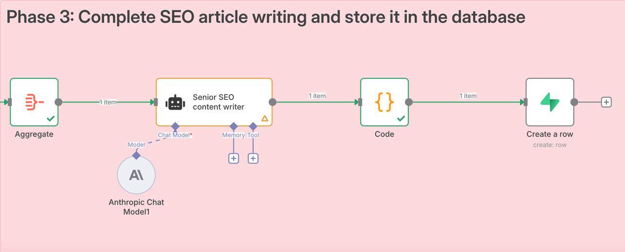 Completing the SEO Article Draft