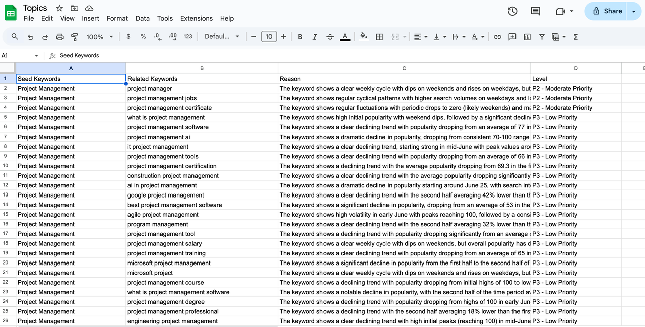 Google Sheets