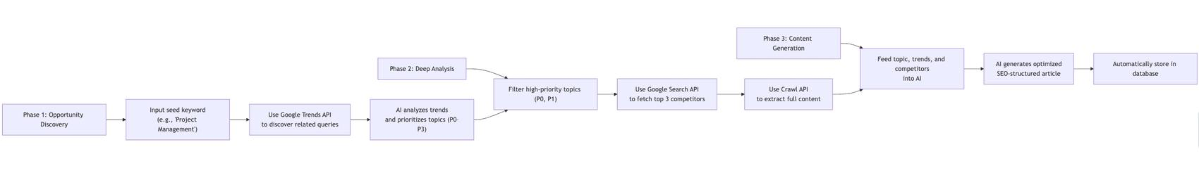 three-step framework