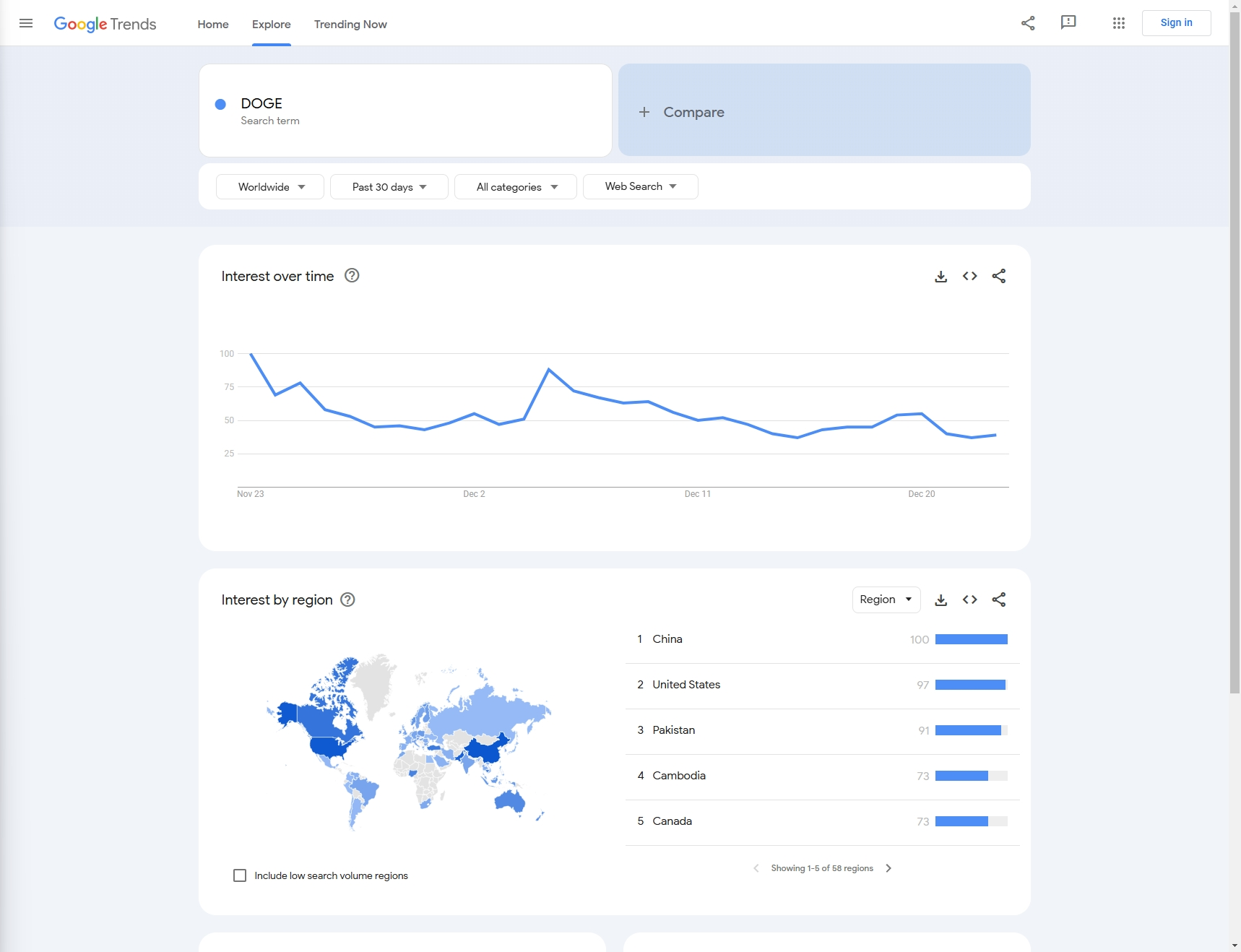 Google search trends of DOGE